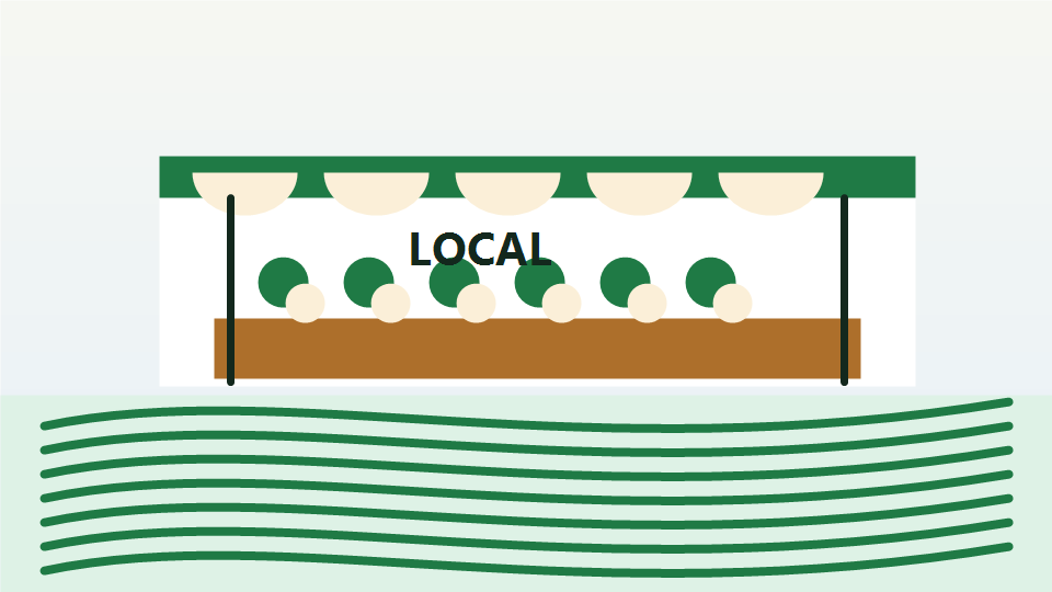 Schéma pédagogique d’un point de vente local reliant producteurs, produits et consommateurs.